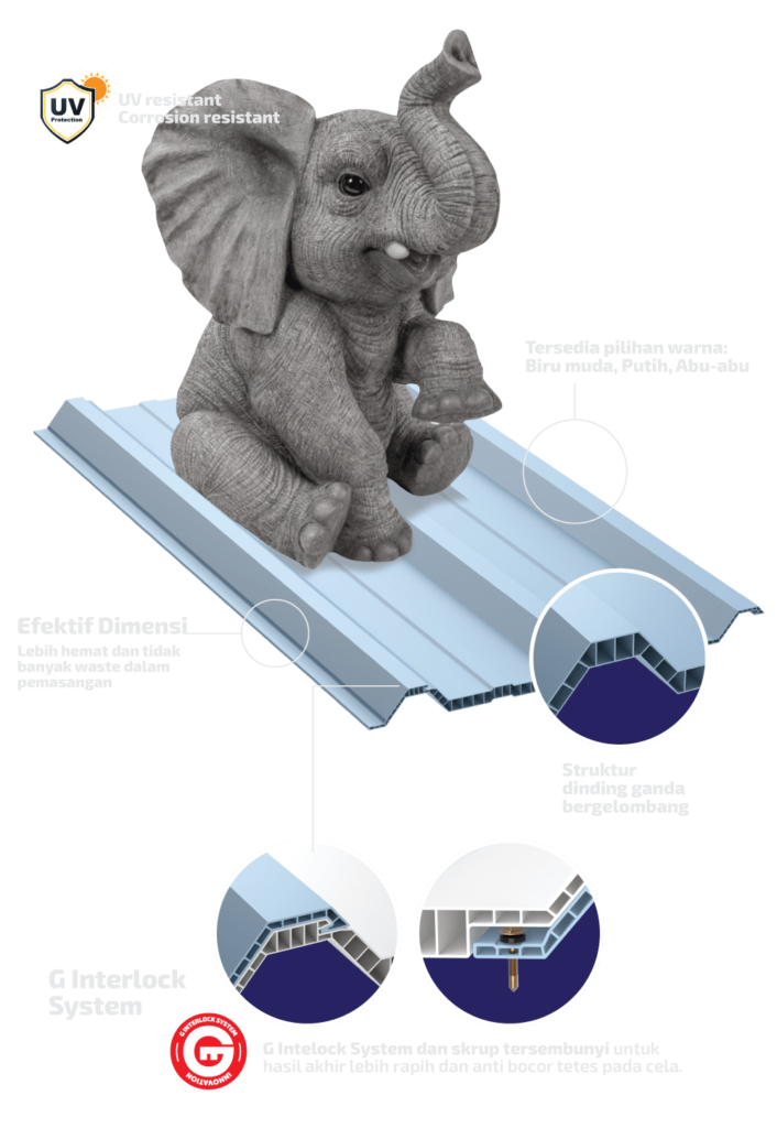 Specifications - Rufingku